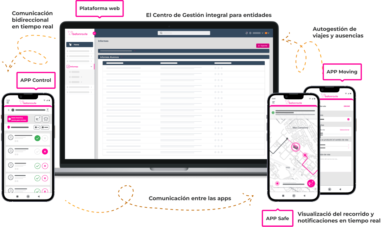 Ilustración sobre el funcionamiento del Bus Tracker de BatOnRoute